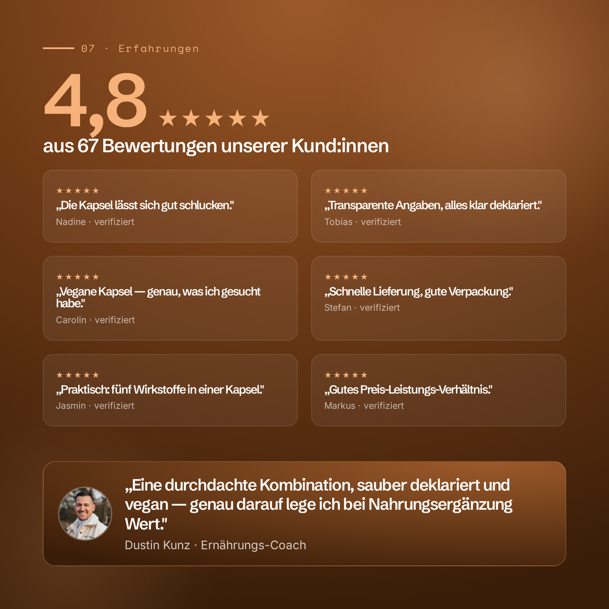kanu® Kapseln
