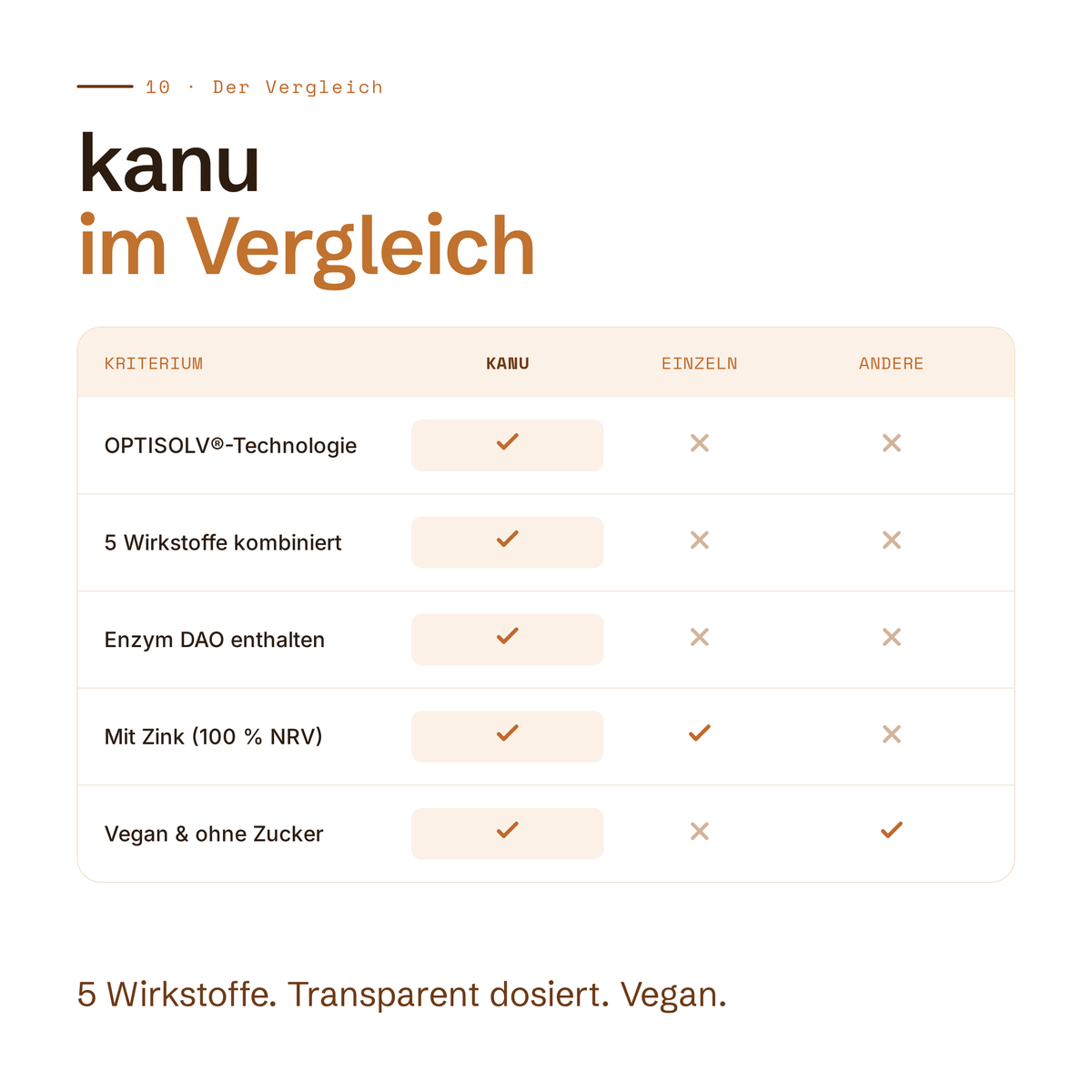 kanu® Kapseln